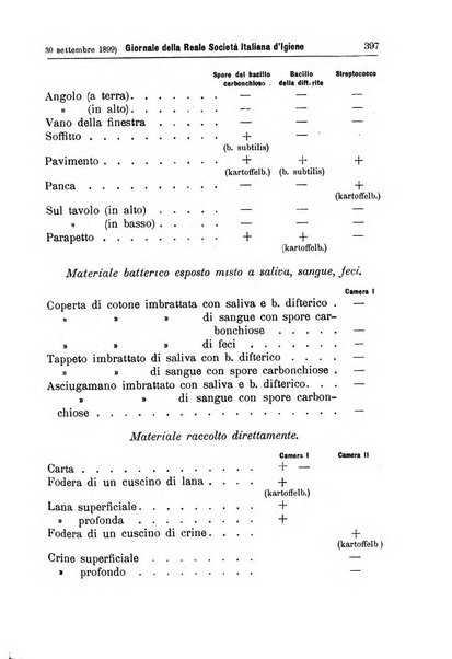 Giornale della Società italiana d'igiene