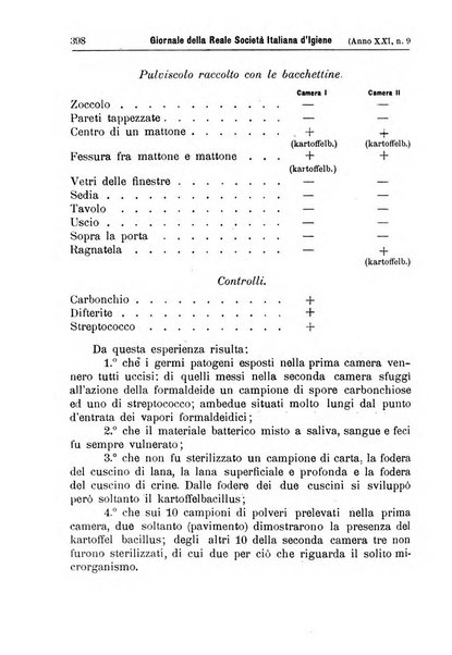 Giornale della Società italiana d'igiene