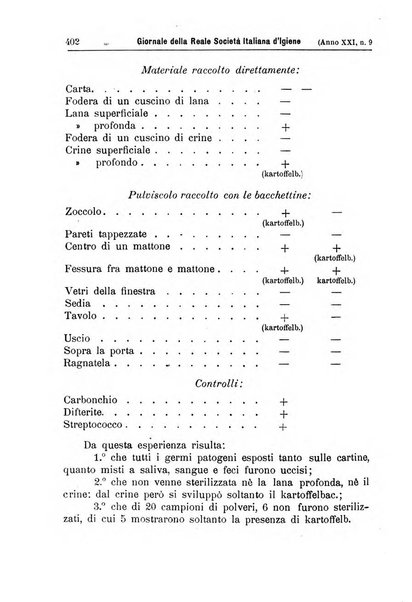 Giornale della Società italiana d'igiene