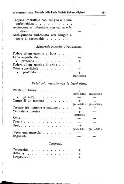 Giornale della Società italiana d'igiene