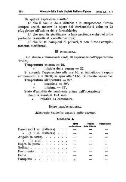 Giornale della Società italiana d'igiene