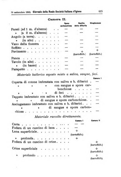 Giornale della Società italiana d'igiene