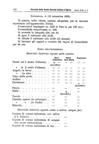 Giornale della Società italiana d'igiene