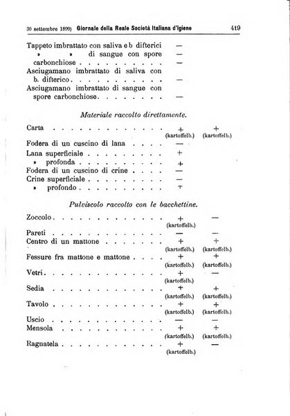 Giornale della Società italiana d'igiene