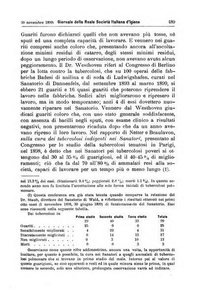 Giornale della Società italiana d'igiene