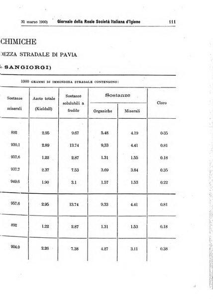 Giornale della Società italiana d'igiene