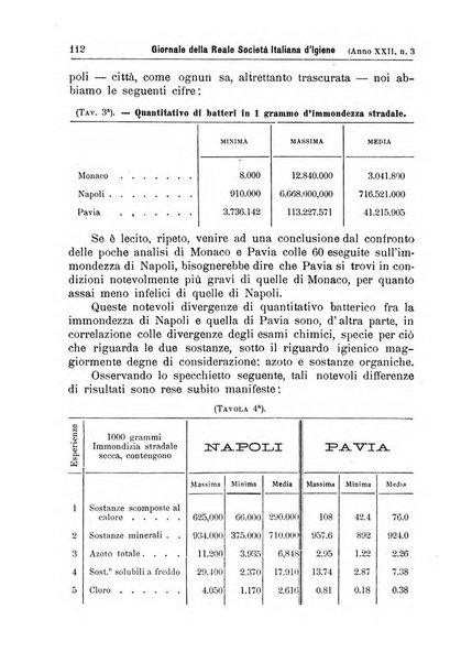 Giornale della Società italiana d'igiene