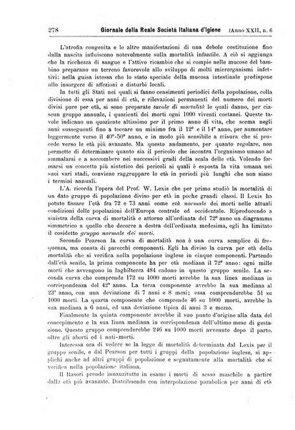 Giornale della Società italiana d'igiene