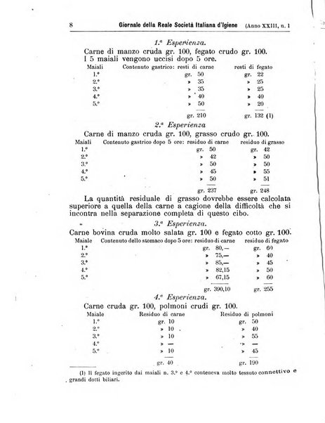 Giornale della Società italiana d'igiene