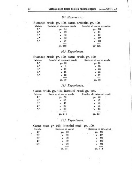 Giornale della Società italiana d'igiene