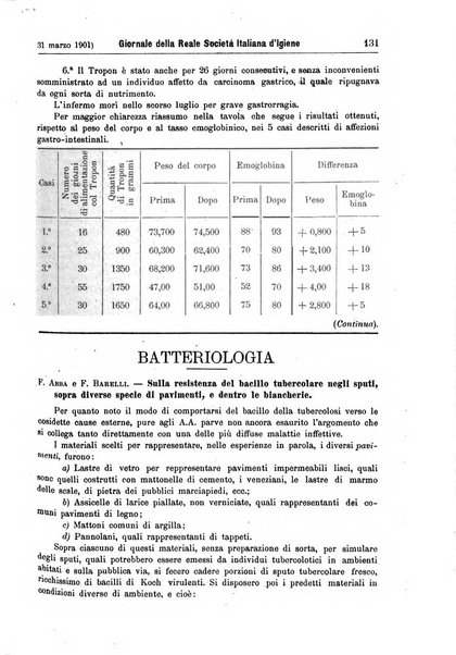 Giornale della Società italiana d'igiene