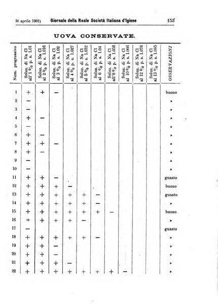 Giornale della Società italiana d'igiene