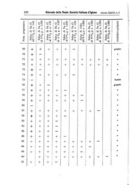 Giornale della Società italiana d'igiene