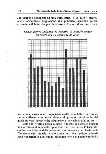 Giornale della Società italiana d'igiene