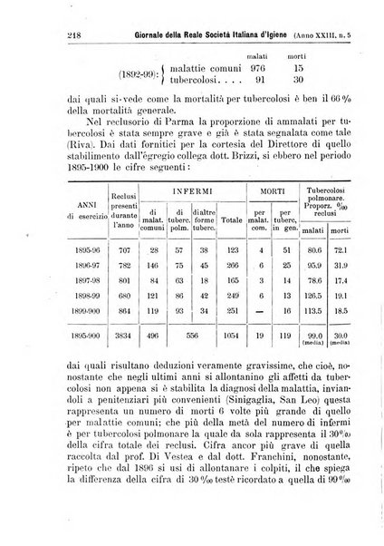 Giornale della Società italiana d'igiene