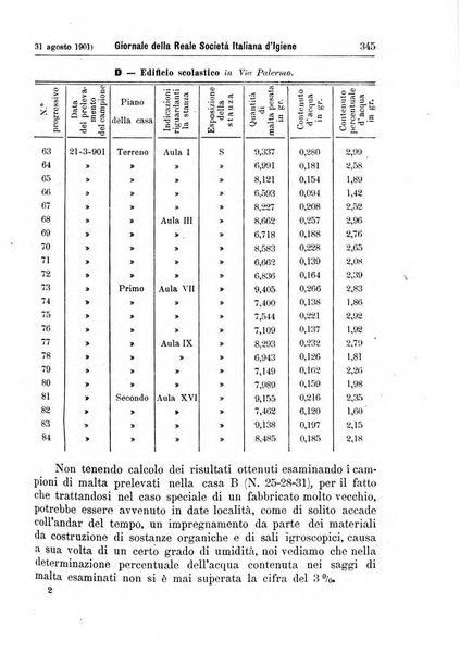 Giornale della Società italiana d'igiene