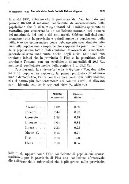 Giornale della Società italiana d'igiene