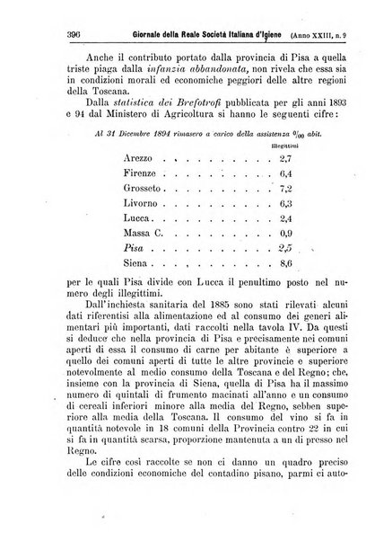 Giornale della Società italiana d'igiene