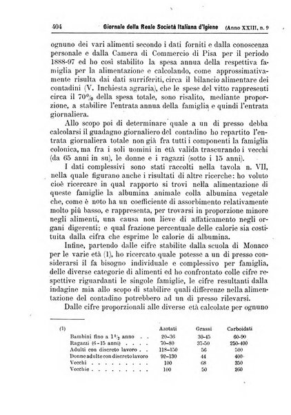 Giornale della Società italiana d'igiene