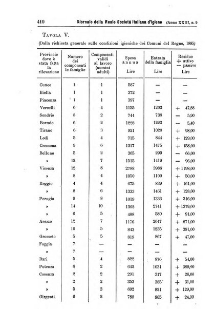 Giornale della Società italiana d'igiene