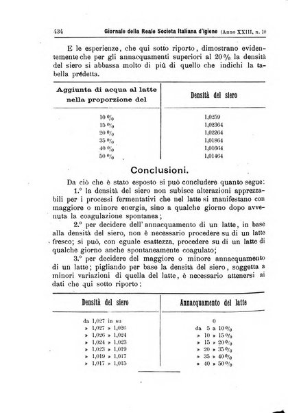 Giornale della Società italiana d'igiene