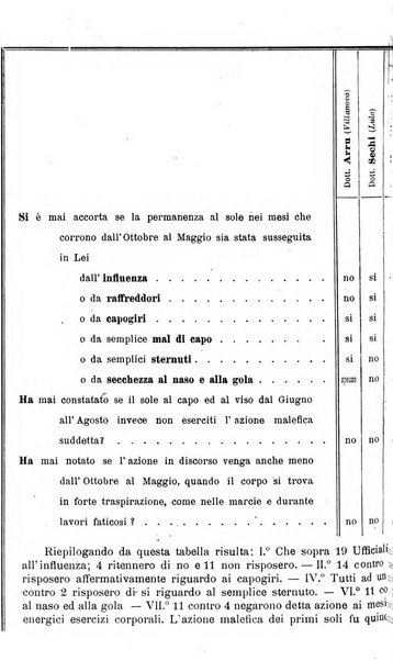 Giornale della Società italiana d'igiene