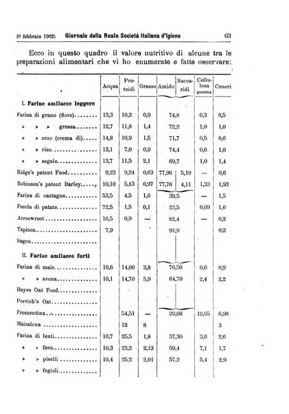 Giornale della Società italiana d'igiene