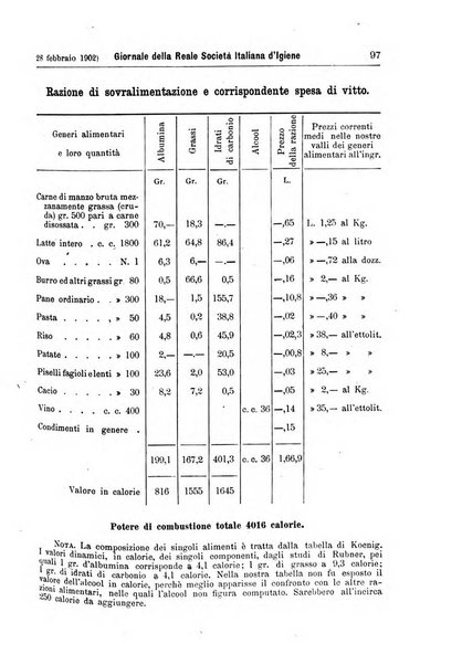 Giornale della Società italiana d'igiene