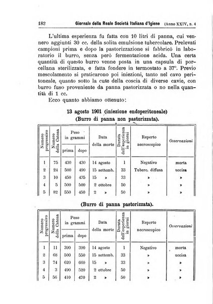 Giornale della Società italiana d'igiene