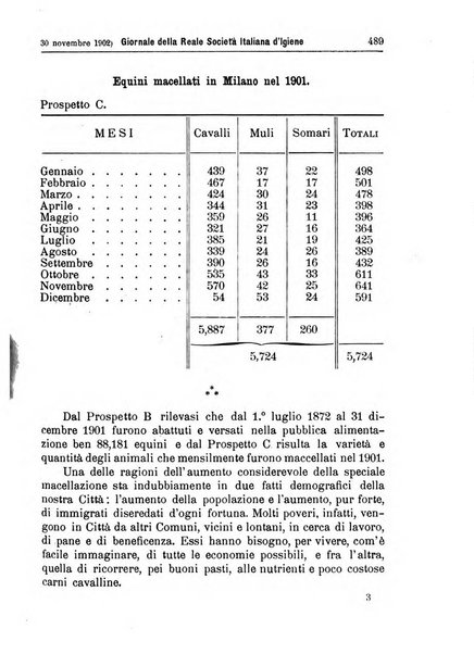 Giornale della Società italiana d'igiene