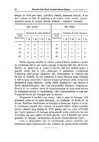 giornale/MIL0273089/1903/unico/00000030