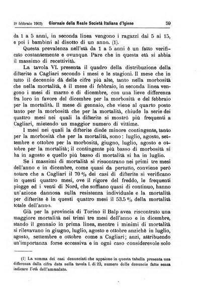 Giornale della Società italiana d'igiene