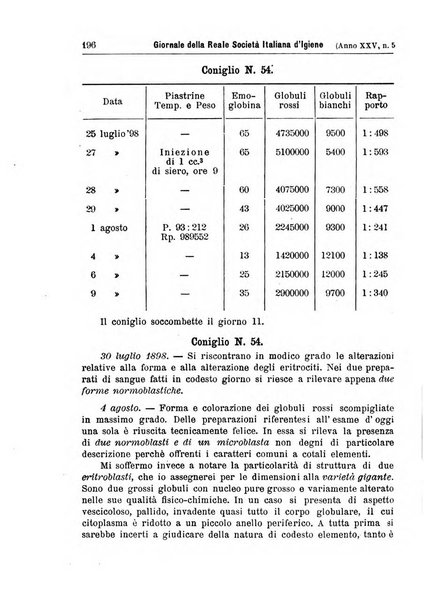 Giornale della Società italiana d'igiene