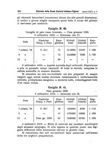 Giornale della Società italiana d'igiene