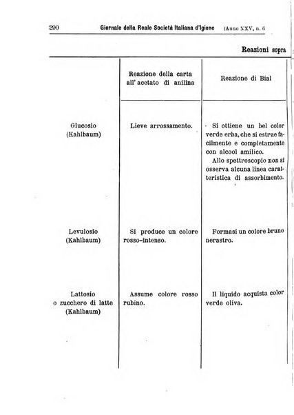 Giornale della Società italiana d'igiene