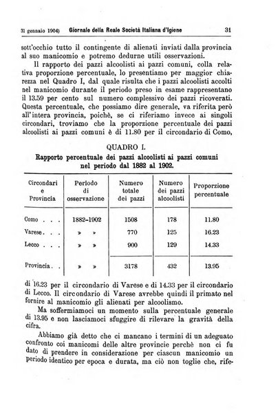 Giornale della Società italiana d'igiene