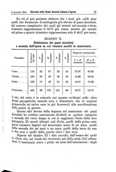 Giornale della Società italiana d'igiene