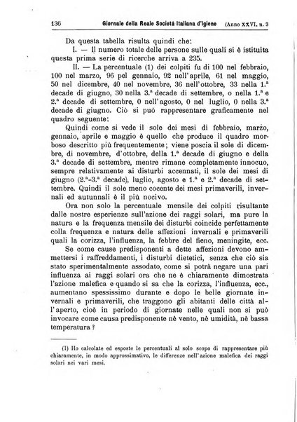 Giornale della Società italiana d'igiene