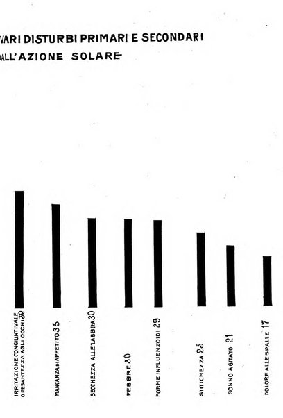 Giornale della Società italiana d'igiene