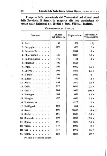 Giornale della Società italiana d'igiene