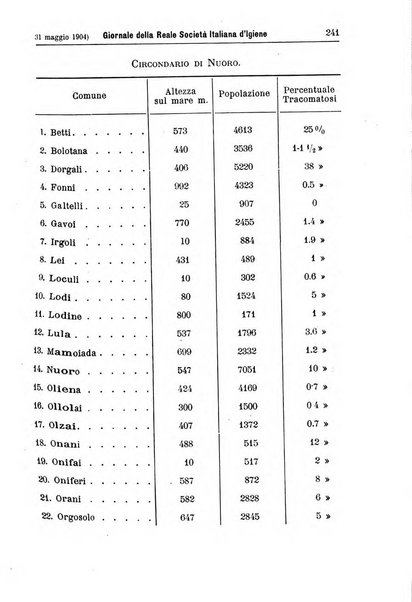 Giornale della Società italiana d'igiene