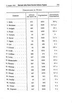 giornale/MIL0273089/1904/unico/00000255