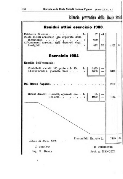 Giornale della Società italiana d'igiene