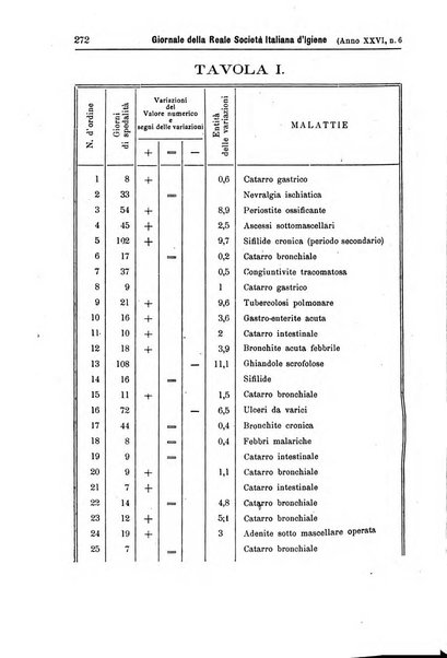 Giornale della Società italiana d'igiene