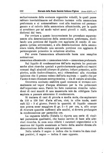 Giornale della Società italiana d'igiene