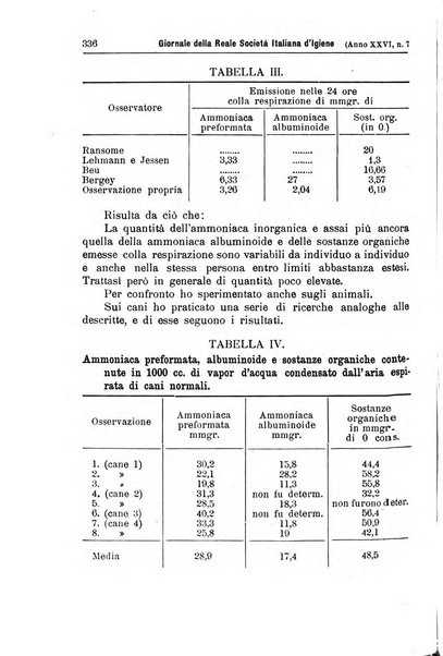 Giornale della Società italiana d'igiene