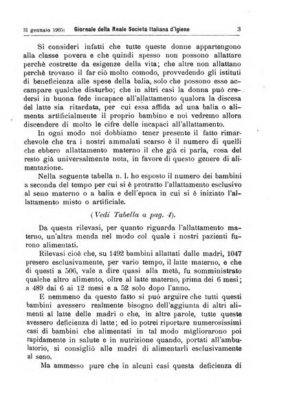 Giornale della Società italiana d'igiene