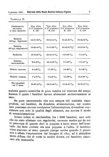 Giornale della Società italiana d'igiene