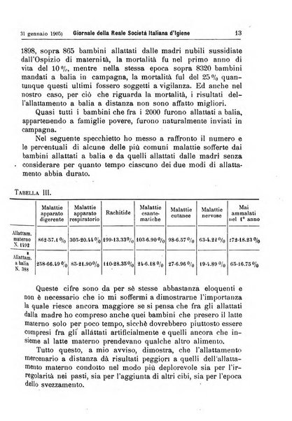 Giornale della Società italiana d'igiene