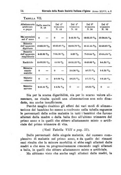 Giornale della Società italiana d'igiene